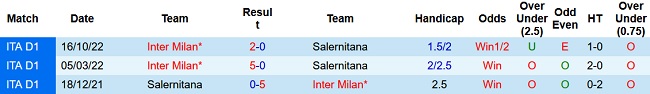 Nhận định, soi kèo Salernitana vs Inter Milan, 22h00 ngày 7/4 - Ảnh 3