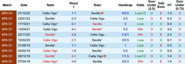 Nhận định, soi kèo Sevilla vs Celta Vigo, 02h00 ngày 8/4 - Ảnh 3