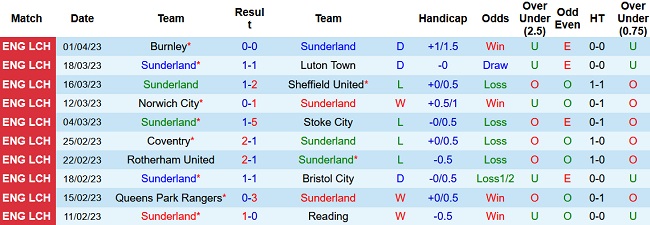 Soi kèo bóng đá Sunderland vs Hull City, 23h30 ngày 7/4 - Ảnh 1