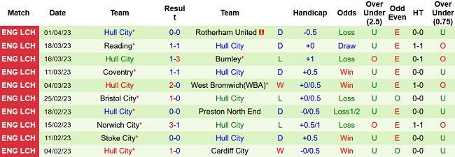 Soi kèo bóng đá Sunderland vs Hull City, 23h30 ngày 7/4 - Ảnh 2