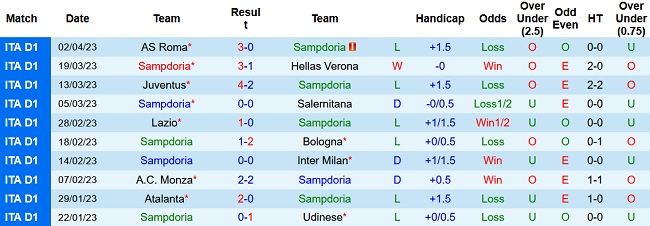 Nhận định, soi kèo Sampdoria vs Cremonese, 21h30 ngày 8/4 - Ảnh 1