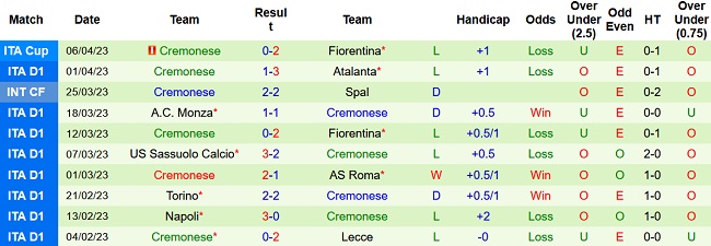 Nhận định, soi kèo Sampdoria vs Cremonese, 21h30 ngày 8/4 - Ảnh 2