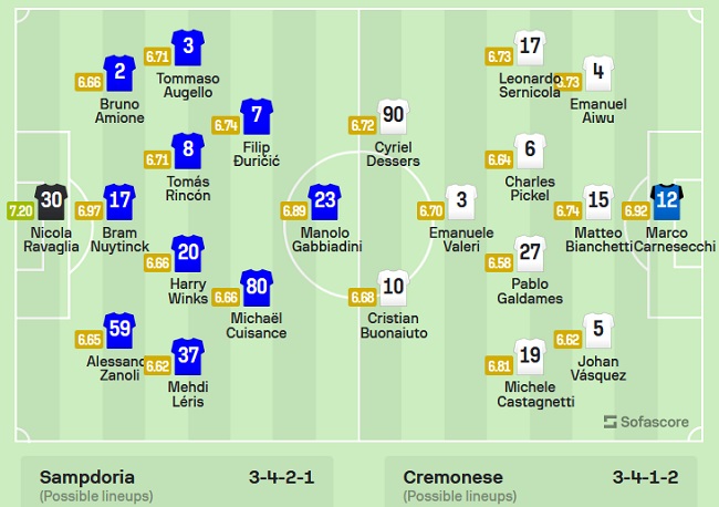 Nhận định, soi kèo Sampdoria vs Cremonese, 21h30 ngày 8/4 - Ảnh 4