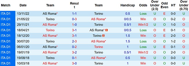 Nhận định, soi kèo Torino vs AS Roma, 23h30 ngày 8/4 - Ảnh 3