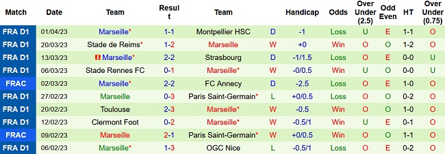 Nhận định, soi kèo Lorient vs Marseille, 01h45 ngày 10/4 - Ảnh 2