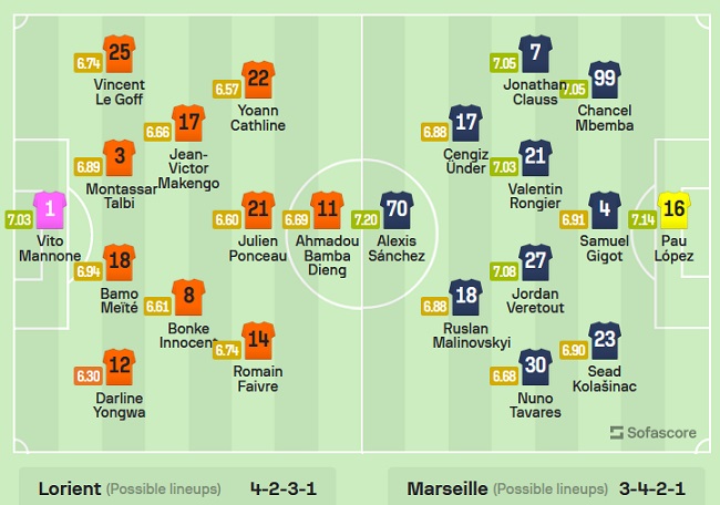 Nhận định, soi kèo Lorient vs Marseille, 01h45 ngày 10/4 - Ảnh 4
