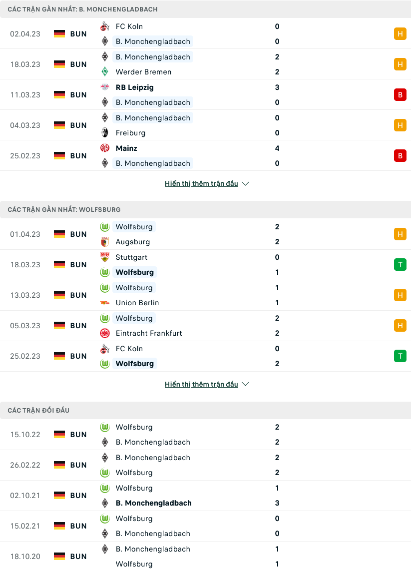 Nhận định, soi kèo Monchengladbach vs Wolfsburg, 20h30 ngày 9/4 - Ảnh 1