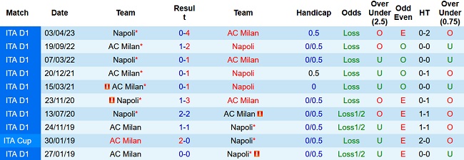 Nhận định, soi kèo AC Milan vs Napoli, 02h00 ngày 13/4 - Ảnh 3