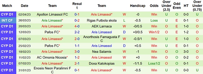 Nhận định, soi kèo Omonia Nicosia vs Aris Limassol, 23h00 ngày 11/4 - Ảnh 2