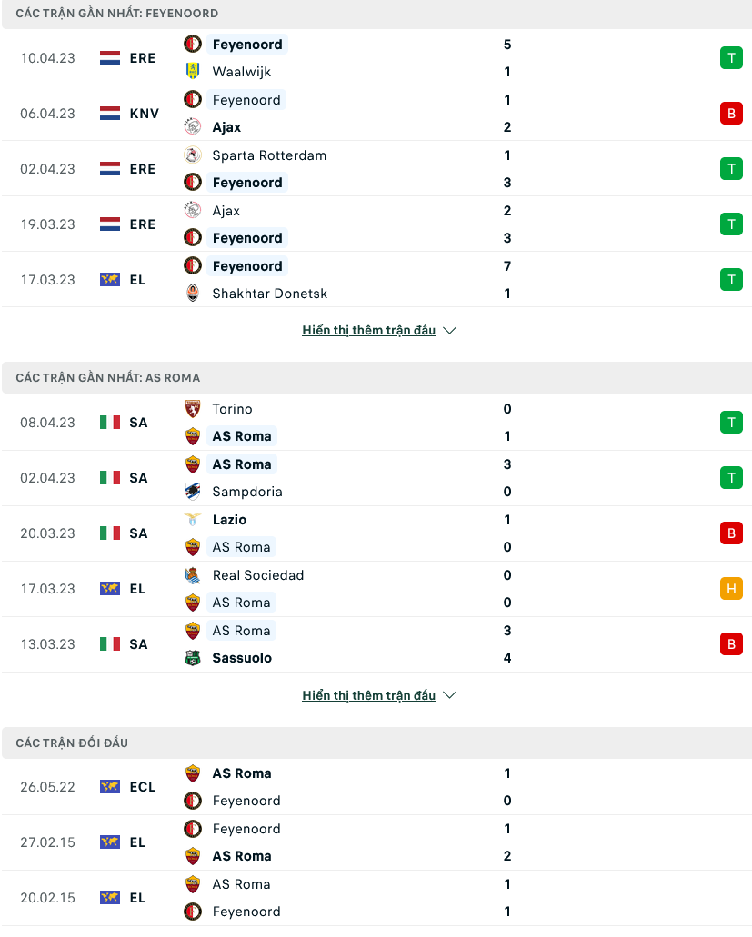 Nhận định, soi kèo Feyenoord vs AS Roma, 23h45 ngày 13/4 - Ảnh 1