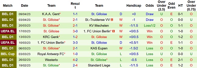 Nhận định, soi kèo Leverkusen vs Saint Gilloise, 02h00 ngày 14/4 - Ảnh 2