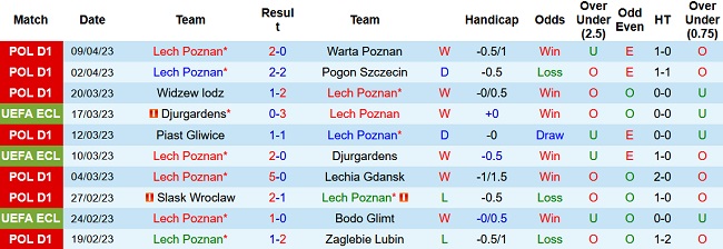 Soi kèo bóng đá Lech Poznan vs Fiorentina, 02h00 ngày 14/4 - Ảnh 1