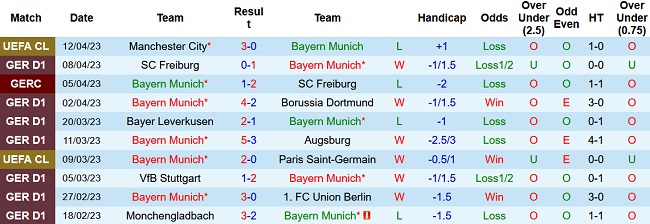 Nhận định, soi kèo Bayern Munich vs Hoffenheim, 20h30 ngày 15/4 - Ảnh 1