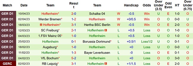 Nhận định, soi kèo Bayern Munich vs Hoffenheim, 20h30 ngày 15/4 - Ảnh 2