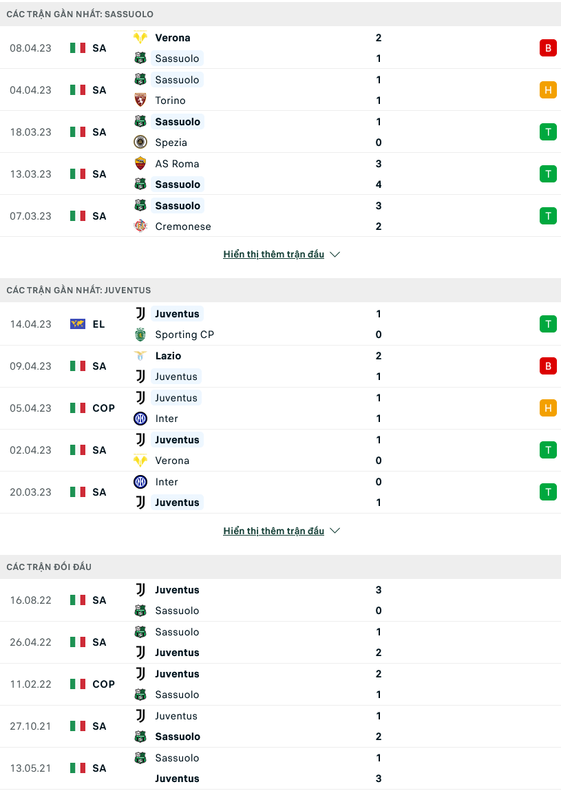 Nhận định, soi kèo Sassuolo vs Juventus, 23h00 ngày 16/4 - Ảnh 1