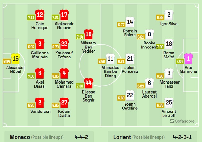 Soi kèo bóng đá Monaco vs Lorient, 22h05 ngày 16/4 - Ảnh 4