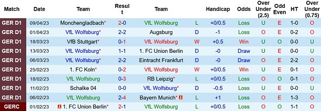 Soi kèo bóng đá Wolfsburg vs Leverkusen, 00h30 ngày 17/4 - Ảnh 1