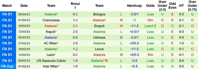 Nhận định, soi kèo Fiorentina vs Atalanta, 01h45 ngày 18/4 - Ảnh 2