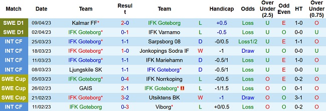 Nhận định, soi kèo Goteborg vs Malmo, 00h10 ngày 18/4 - Ảnh 1