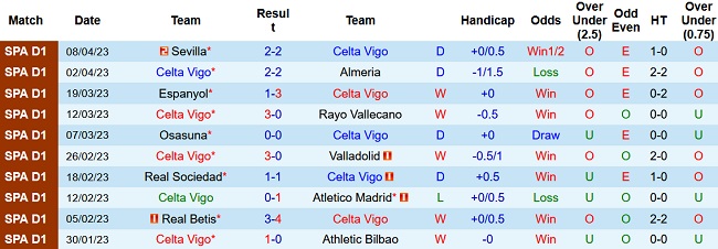 Soi kèo bóng đá Celta Vigo vs Mallorca, 02h00 ngày 18/4 - Ảnh 1