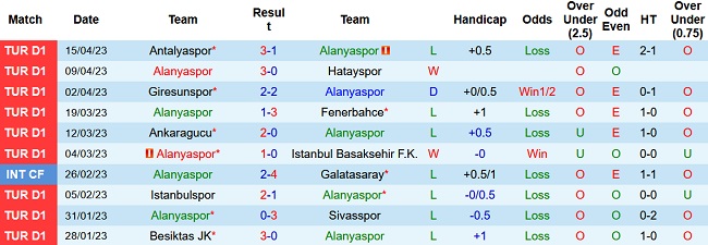 Nhận định, soi kèo Alanyaspor vs Galatasaray, 00h30 ngày 19/4 - Ảnh 1