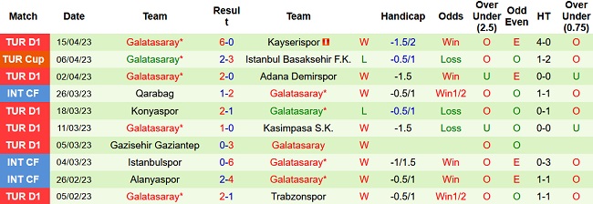 Nhận định, soi kèo Alanyaspor vs Galatasaray, 00h30 ngày 19/4 - Ảnh 2