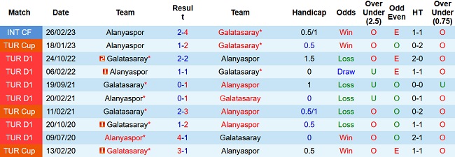 Nhận định, soi kèo Alanyaspor vs Galatasaray, 00h30 ngày 19/4 - Ảnh 3