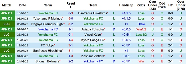 Soi kèo bóng đá Yokohama FC vs Nagoya Grampus, 17h00 ngày 19/4 - Ảnh 1