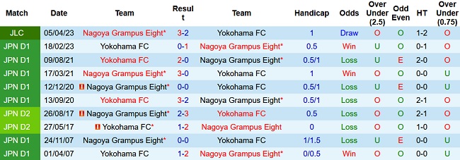Soi kèo bóng đá Yokohama FC vs Nagoya Grampus, 17h00 ngày 19/4 - Ảnh 3