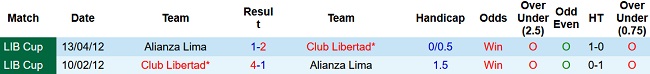 Soi kèo bóng đá Libertad vs Alianza Lima, 09h00 ngày 21/4 - Ảnh 3