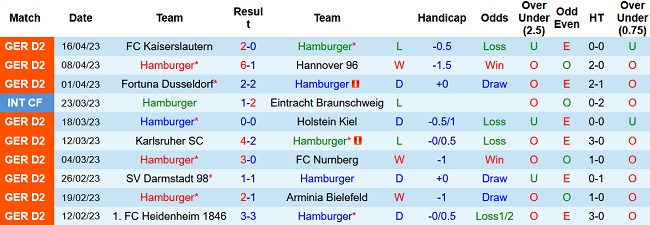 Nhận định, soi kèo Hamburger vs St. Pauli, 23h30 ngày 21/4 - Ảnh 1
