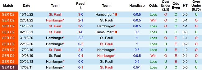 Nhận định, soi kèo Hamburger vs St. Pauli, 23h30 ngày 21/4 - Ảnh 3