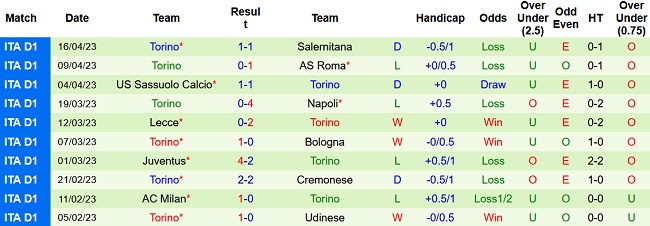 Nhận định, soi kèo Lazio vs Torino, 23h00 ngày 22/4 - Ảnh 2