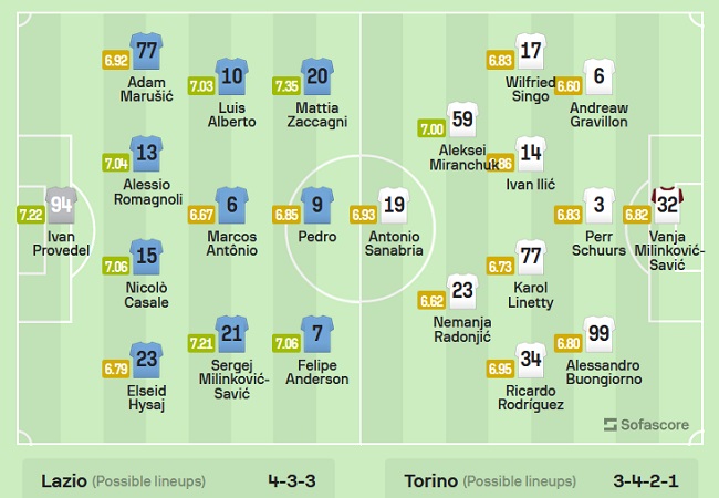 Nhận định, soi kèo Lazio vs Torino, 23h00 ngày 22/4 - Ảnh 4