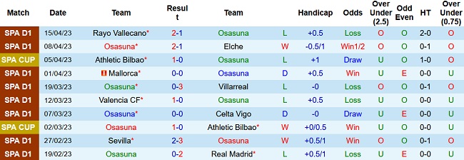 Soi kèo bóng đá Osasuna vs Real Betis, 19h00 ngày 22/4 - Ảnh 1