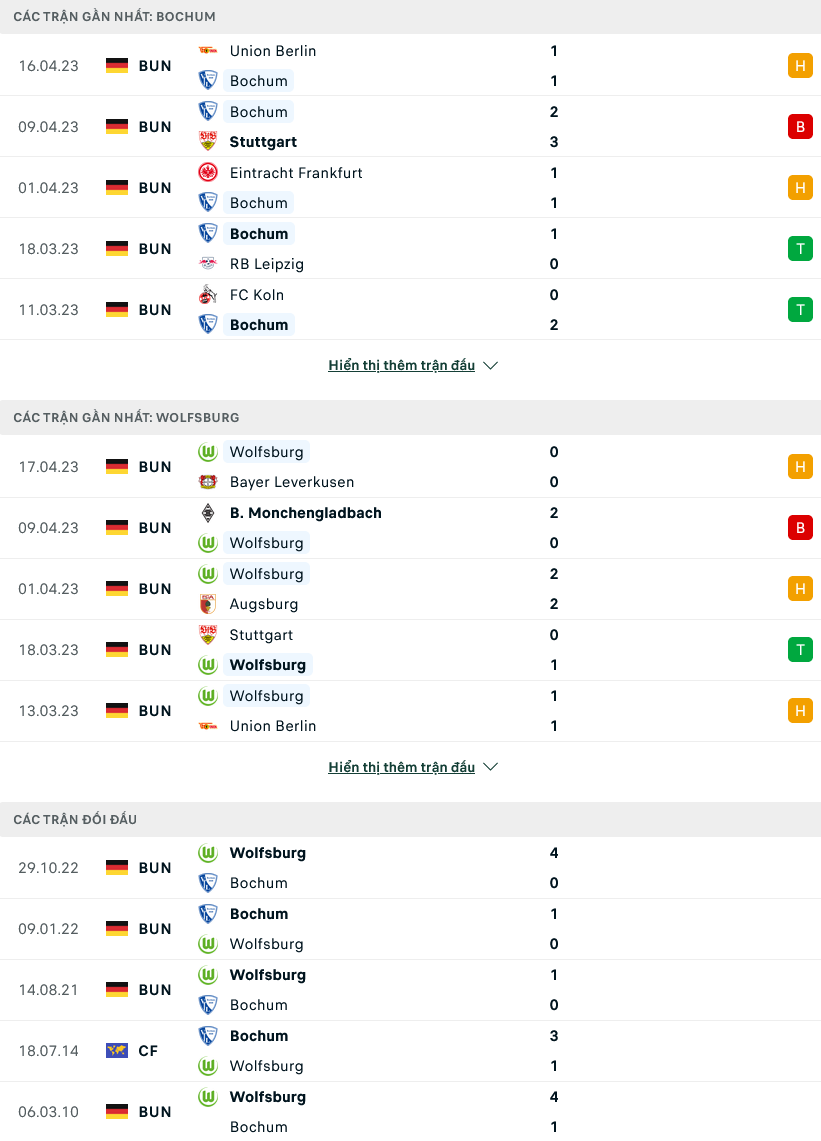 Nhận định, soi kèo Bochum vs Wolfsburg, 20h30 ngày 22/4 - Ảnh 1