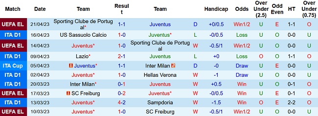 Nhận định, soi kèo Juventus vs Napoli, 01h45 ngày 23/4 - Ảnh 1