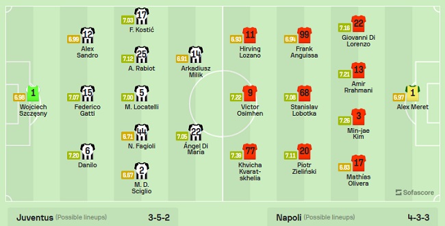 Nhận định, soi kèo Juventus vs Napoli, 01h45 ngày 23/4 - Ảnh 4