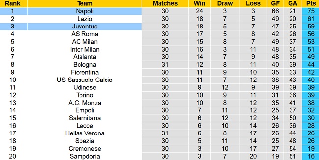 Nhận định, soi kèo Juventus vs Napoli, 01h45 ngày 23/4 - Ảnh 5