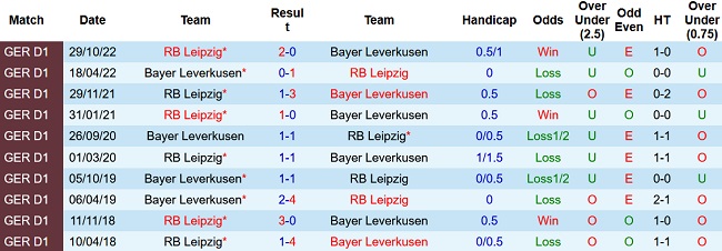 Nhận định, soi kèo Leverkusen vs RB Leipzig, 22h30 ngày 23/4 - Ảnh 3