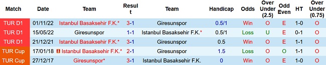 Nhận định, soi kèo Giresunspor vs Istanbul Basaksehir, 21h00 ngày 24/4 - Ảnh 3