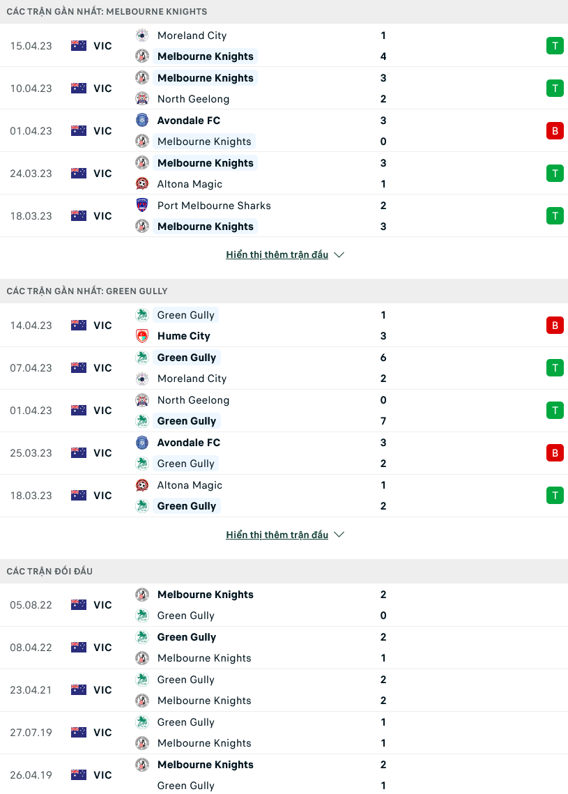 Nhận định, soi kèo Melbourne Knights vs Green Gully, 16h30 ngày 24/4 - Ảnh 1