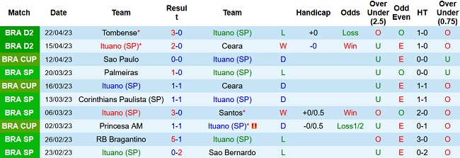 Soi kèo bóng đá Ituano vs Sao Paulo, 07h30 ngày 26/4 - Ảnh 1