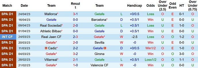 Nhận định, soi kèo Getafe vs Almeria, 00h30 ngày 27/4 - Ảnh 1