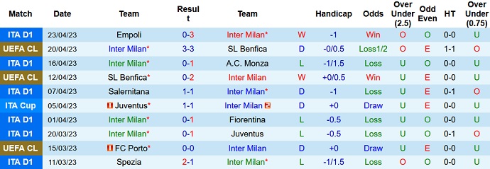 Nhận định, soi kèo Inter Milan vs Juventus, 02h00 ngày 27/4 - Ảnh 1