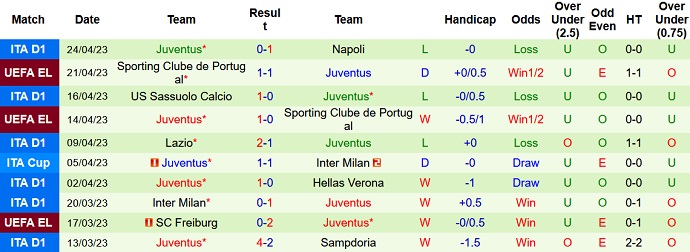 Nhận định, soi kèo Inter Milan vs Juventus, 02h00 ngày 27/4 - Ảnh 2