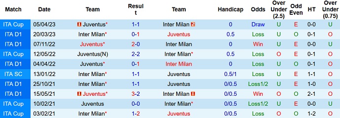 Nhận định, soi kèo Inter Milan vs Juventus, 02h00 ngày 27/4 - Ảnh 3