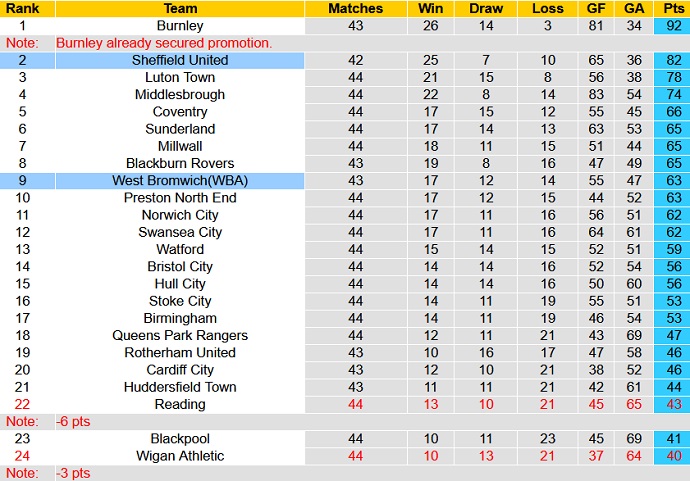 Nhận định, soi kèo Sheffield United vs West Brom, 02h00 ngày 27/4 - Ảnh 5