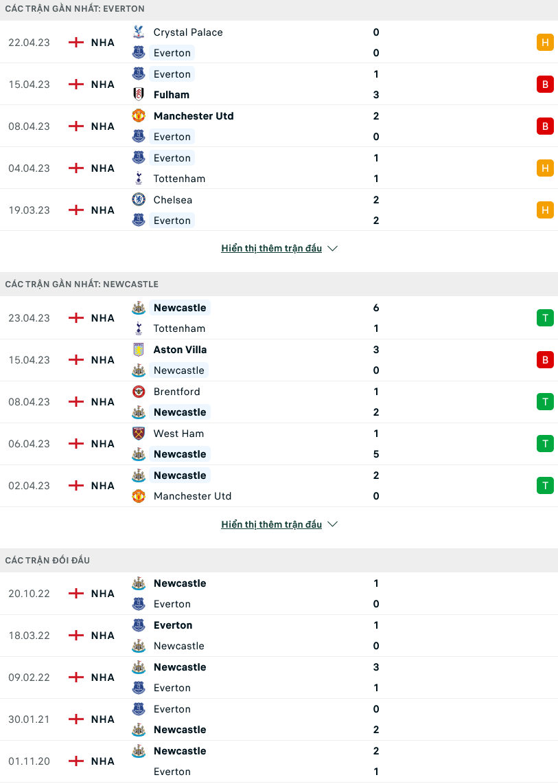 Nhận định, soi kèo Everton vs Newcastle, 01h45 ngày 28/4 - Ảnh 1