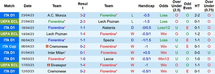 Nhận định, soi kèo Fiorentina vs Cremonese, 02h00 ngày 28/4 - Ảnh 1